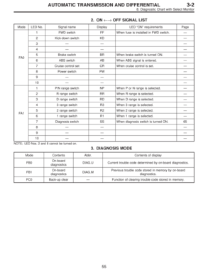 Page 2195