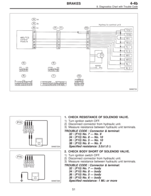 Page 2262