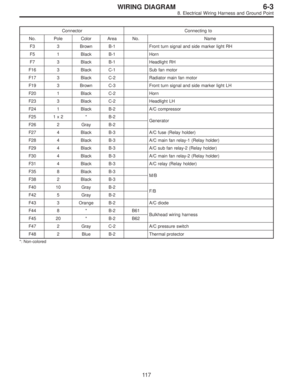 Page 2847
