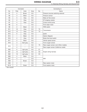 Page 2851