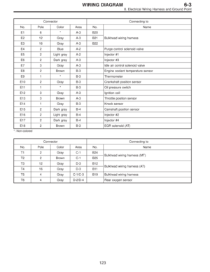 Page 2853