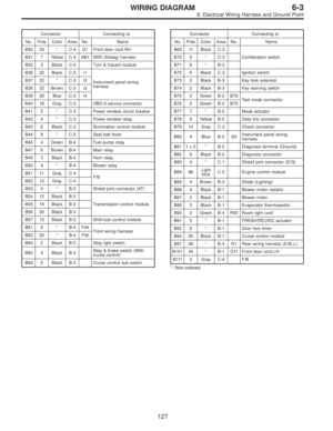 Page 2857