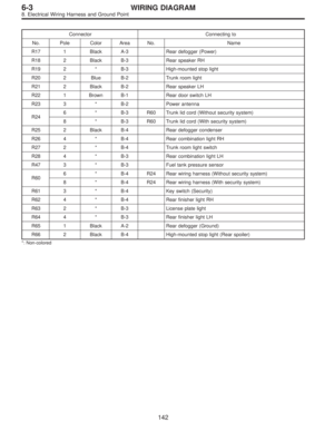 Page 2872