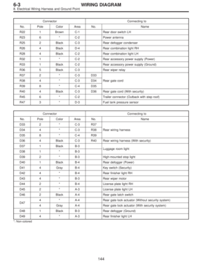 Page 2874