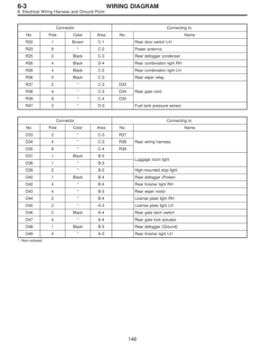 Page 2876