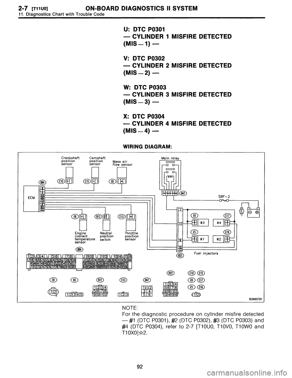 SUBARU LEGACY 1996  Service Repair Manual 2-7
[T11U0]
ON-BOARD
DIAGNOSTICS
II
SYSTEM

11
.
Diagnostics
Chart
with
Trouble
Code

U
:
DTC
P0301

-
CYLINDER
1
MISFIRE
DETECTED

(MIS-1)
-

V
:
DTC
P0302

-
CYLINDER
2
MISFIRE
DETECTED

(MIS-2)
-


