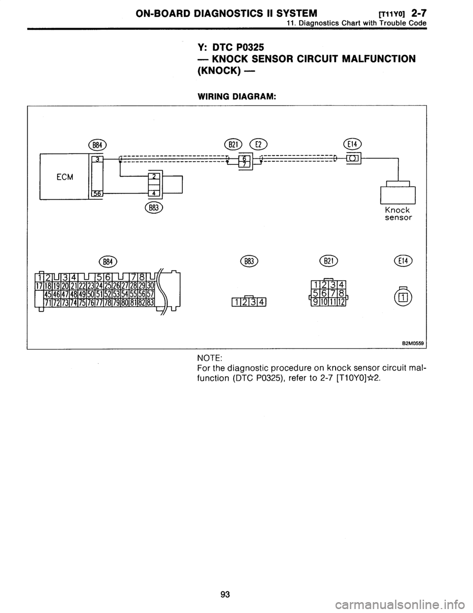 SUBARU LEGACY 1996  Service Repair Manual 
ON-BOARD
DIAGNOSTICS
II
SYSTEM
Riivol
2-7

11
.
Diagnostics
Chart
with
Trouble
Code

Y
:
DTC
P0325

-
KNOCK
SENSOR
CIRCUIT
MALFUNCTION

(KNOCK)
-

WIRING
DIAGRAM
:

B84
B21
E2
E14

------------------
