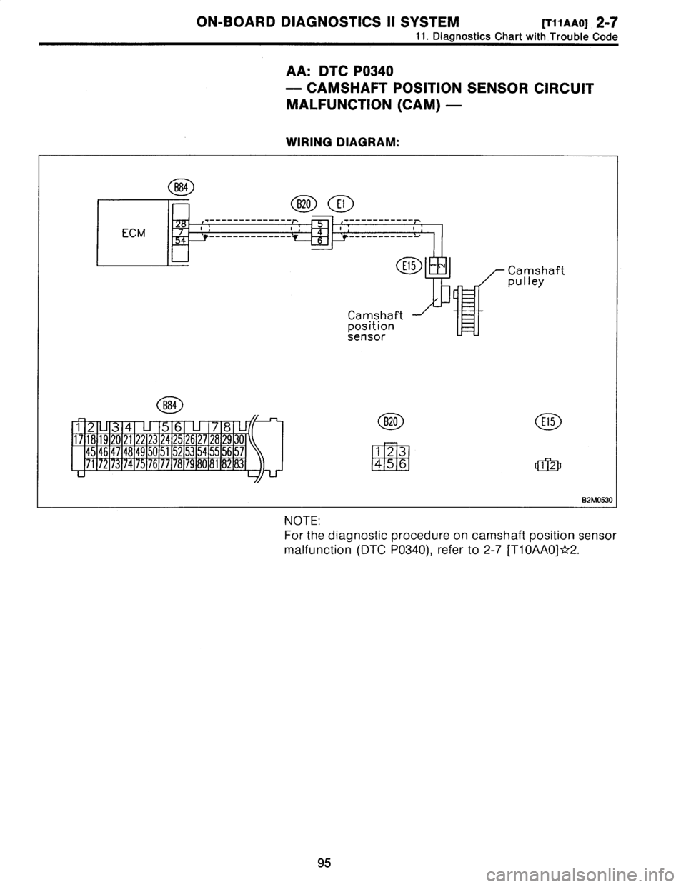 SUBARU LEGACY 1996  Service Repair Manual 
ON-BOARD
DIAGNOSTICS
II
SYSTEM
[T11
AAO]
2-7

11
.
Diagnostics
Chart
with
Trouble
Code

AA
:
DTC
P0340

-
CAMSHAFT
POSITION
SENSOR
CIRCUIT

MALFUNCTION
(CAM)
-

WIRING
DIAGRAM
:

B84

B20
Ei

-------