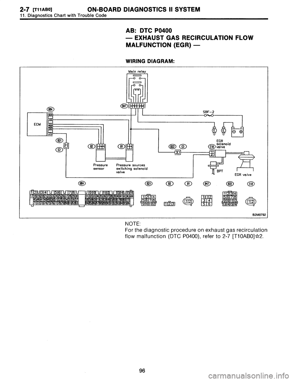 SUBARU LEGACY 1996  Service Repair Manual 2-7
[T11AB0]
ON-BOARD
DIAGNOSTICS
II
SYSTEM

11
.
Diagnostics
Chart
with
Trouble
Code

AB
:
DTC
P0400

-
EXHAUST
GAS
RECIRCULATION
FLOW

MALFUNCTION
(EGR)
-

WIRING
DIAGRAM
:

Main
relay
0
0

7
SBF-2
