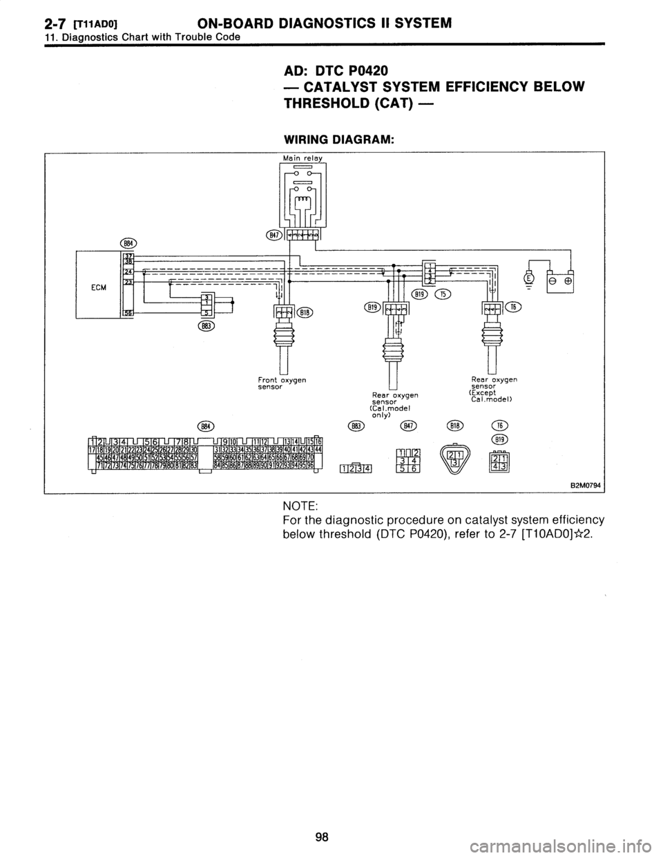 SUBARU LEGACY 1996  Service Repair Manual 2-7
[T11AD0]
ON-BOARD
DIAGNOSTICS
II
SYSTEM

11
.
Diagnostics
Chart
with
Trouble
Code

B41

Main
rel
0
r-0
O
o

B84

-----
-
--
---
-----
-

ECM
----------
--~
I

883

B84

AD
:
DTC
P0420

-
CATALYST
