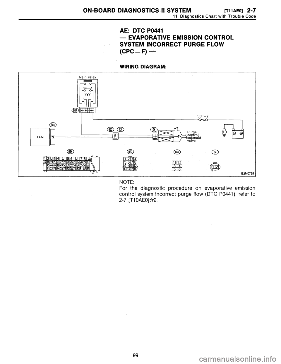 SUBARU LEGACY 1996  Service Repair Manual 
ON-BOARD
DIAGNOSTICS
II
SYSTEM
[T11AE0]
2-7

11
.
Diagnostics
Chart
with
Trouble
Code

AE
:
DTC
P0441

-
EVAPORATIVE
EMISSION
CONTROL

SYSTEM
INCORRECT
PURGE
FLOW

(CPC
-
F)

WIRING
DIAGRAM
:

Main
r