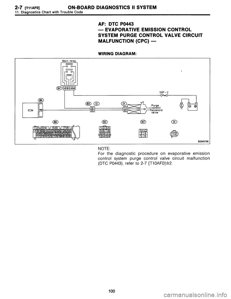 SUBARU LEGACY 1996  Service Repair Manual 2-7
(T11AF0]
ON-BOARD
DIAGNOSTICS
II
SYSTEM

11
.
Diagnostics
Chart
with
Tro
uble
Code

AF
:
DTC
P0443

-
EVAPORATIVE
EMISSION
CONTROL

SYSTEM
PURGE
CONTROL
VALVE
CIRCUIT

MALFUNCTION
(CPC)
-

WIRING
