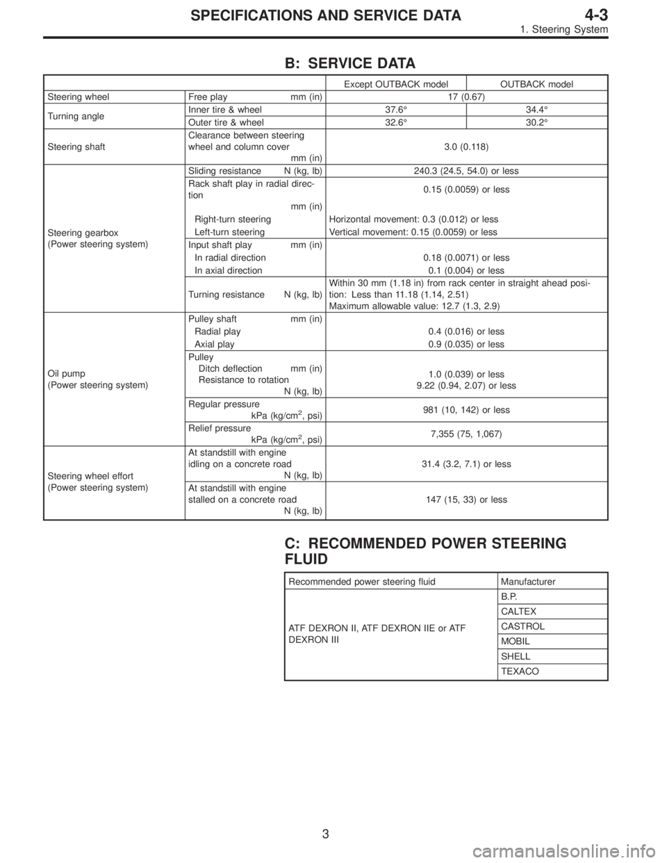 SUBARU LEGACY 1996 Service Repair Manual B: SERVICE DATA
Except OUTBACK model OUTBACK model
Steering wheel Free play mm (in) 17 (0.67)
Turning angleInner tire & wheel 37.6°34.4°
Outer tire & wheel 32.6°30.2°
Steering shaftClearance betwe SUBARU LEGACY 1996 Service Repair Manual B: SERVICE DATA
Except OUTBACK model OUTBACK model
Steering wheel Free play mm (in) 17 (0.67)
Turning angleInner tire & wheel 37.6°34.4°
Outer tire & wheel 32.6°30.2°
Steering shaftClearance betwe