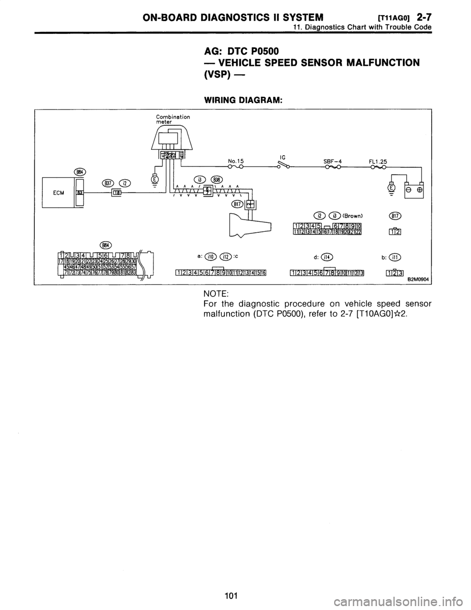 SUBARU LEGACY 1996  Service Repair Manual 
ON-BOARD
DIAGNOSTICS
II
SYSTEM
[T11AG0]
2-7

11
.
Diagnostics
Chart
with
Trouble
Code

AG
:
DTC
P0500

-
VEHICLE
SPEED
SENSOR
MALFUNCTION

(VSP)
-

WIRING
DIAGRAM
:

Combination
meter

837
i2

ECM
13