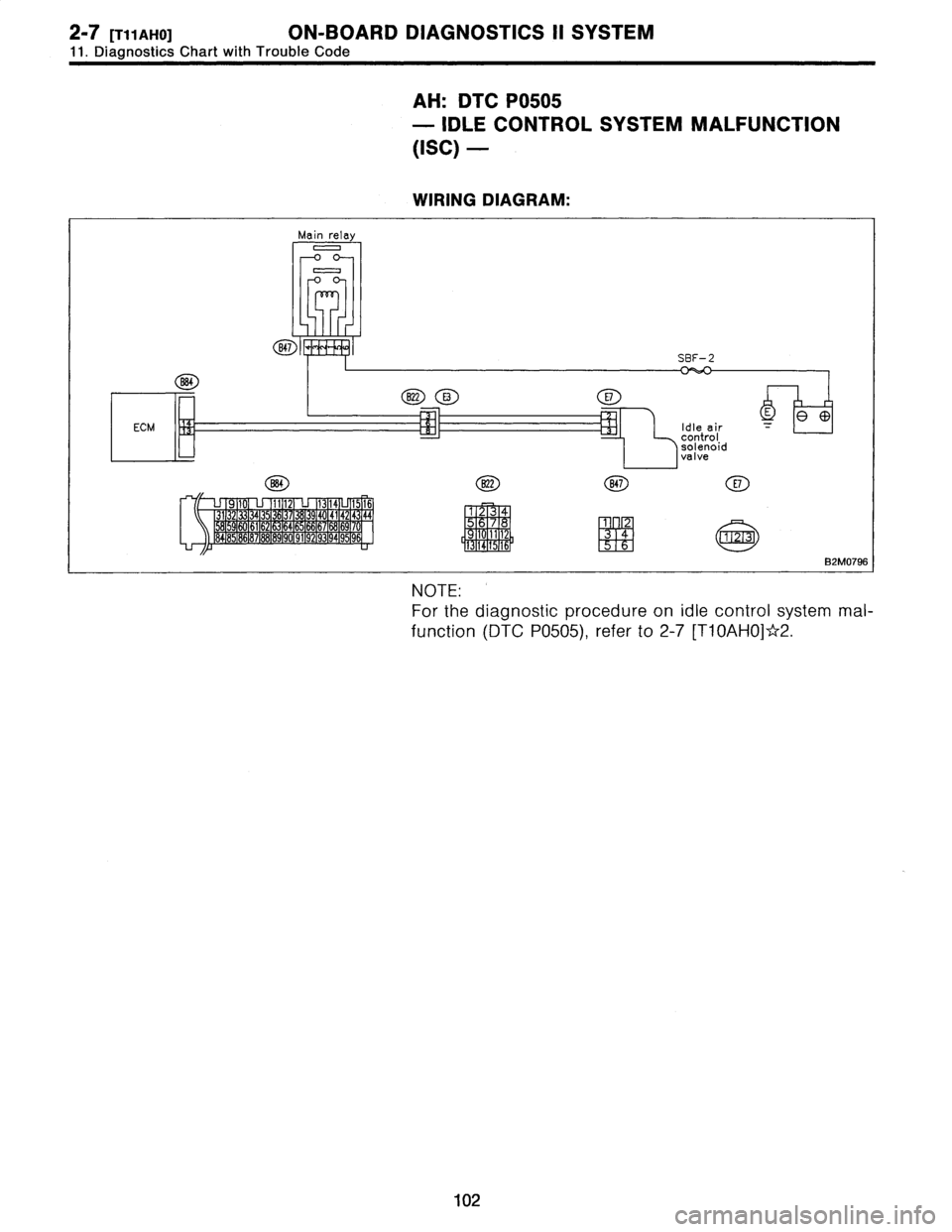 SUBARU LEGACY 1996  Service Repair Manual 2-7
[T11AH0]
ON-BOARD
DIAGNOSTICS
II
SYSTEM

11
.
Diagnostics
Chart
with
Trouble
Code

AH
:
DTC
P0505

-
IDLE
CONTROL
SYSTEM
MALFUNCTION

(ISC)
-

WIRING
DIAGRAM
:

Main
relay
0
0

B47
SBF-2

822
O
E7
