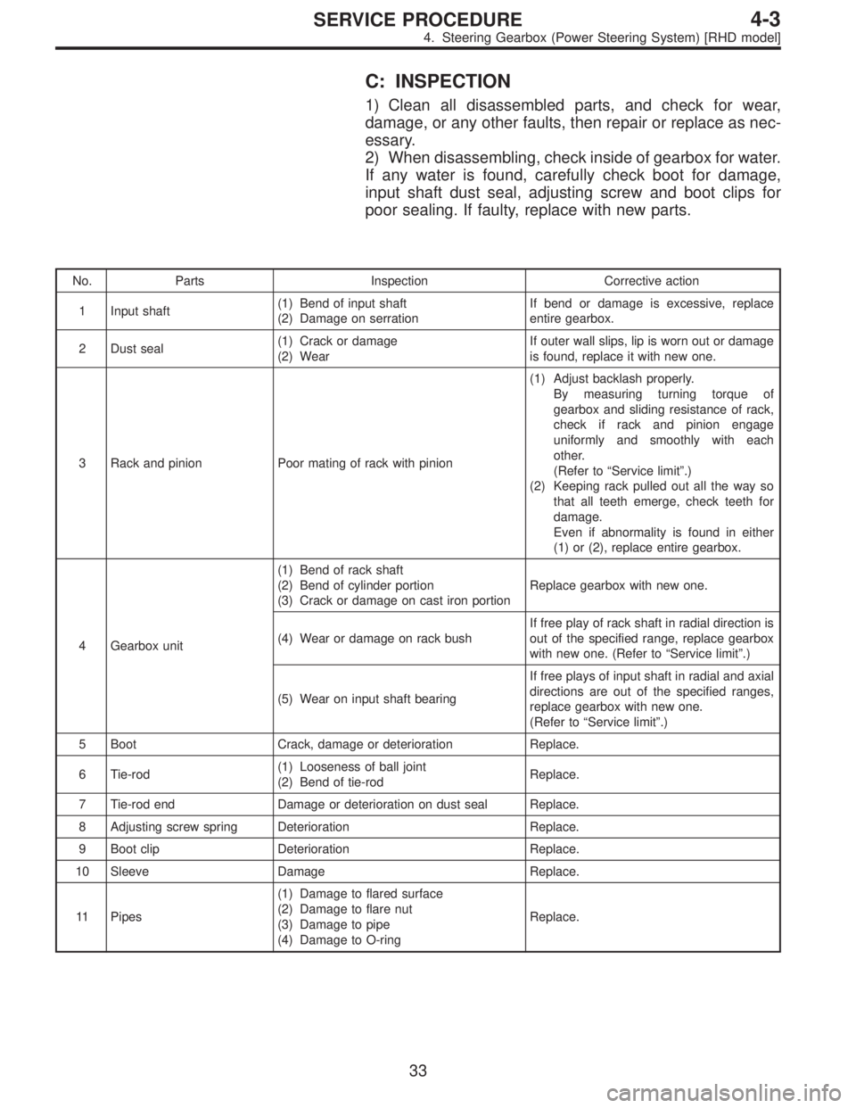 SUBARU LEGACY 1996  Service Repair Manual C: INSPECTION
1) Clean all disassembled parts, and check for wear,
damage, or any other faults, then repair or replace as nec-
essary.
2) When disassembling, check inside of gearbox for water.
If any 