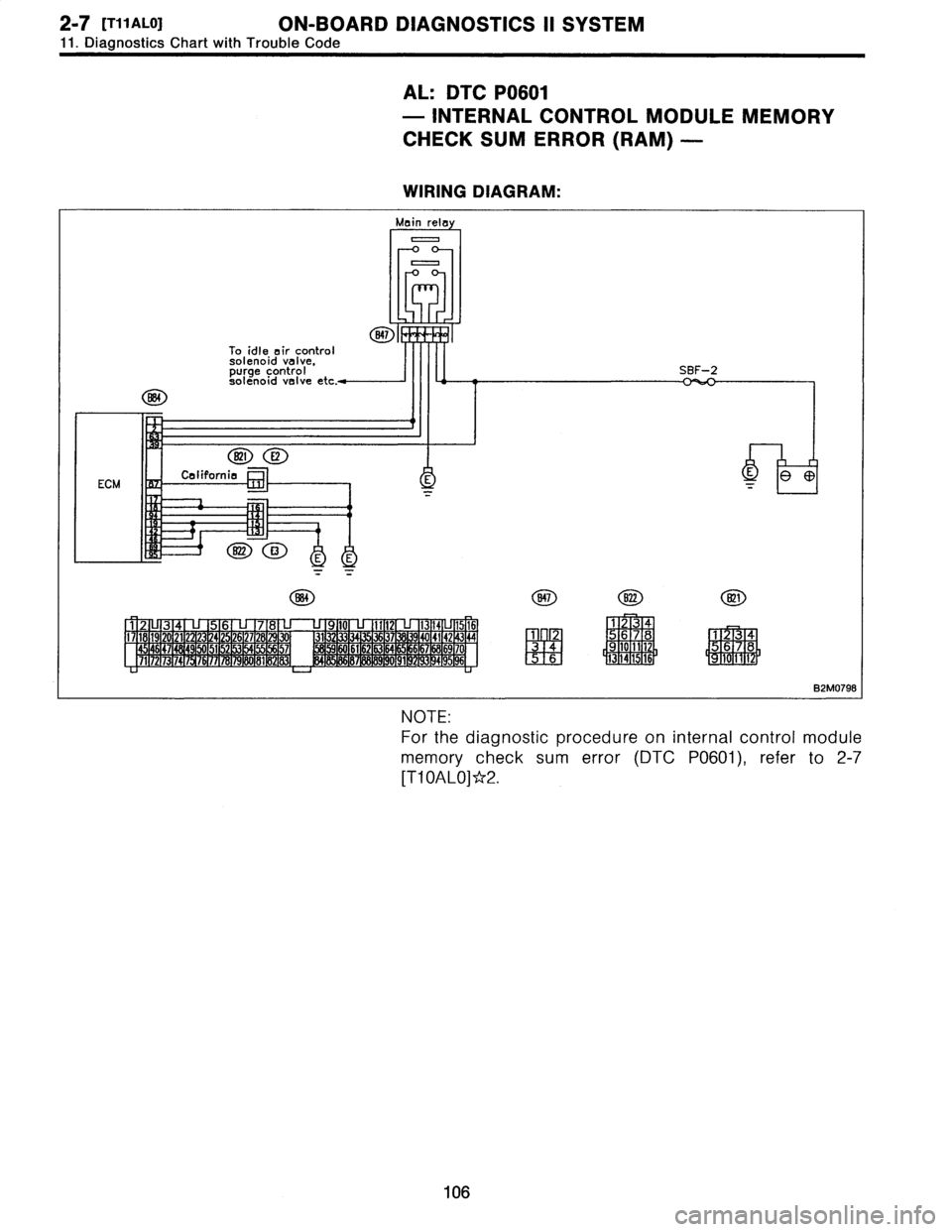 SUBARU LEGACY 1996  Service Repair Manual 
2
.7
[T11AL0]
ON-BOARD
DIAGNOSTICS
II
SYSTEM
11
.
Diagnostics
Chart
with
Trouble
Code

AL
:
DTC
P0601

-
INTERNAL
CONTROL
MODULE
MEMORY

CHECK
SUM
ERROR
(RAM)
-

WIRING
DIAGRAM
:

Main
rela
y
0
0

B4