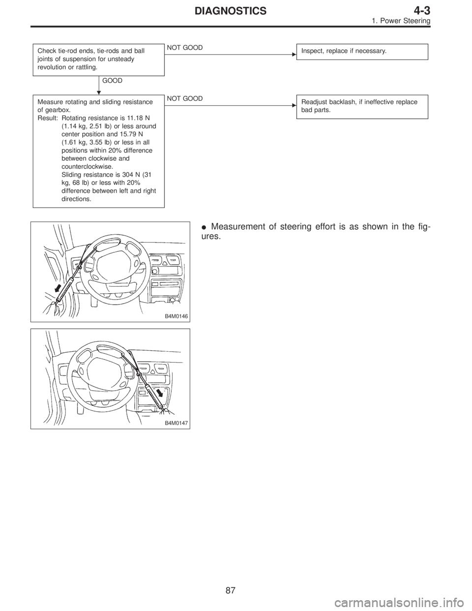 SUBARU LEGACY 1996  Service Repair Manual Check tie-rod ends, tie-rods and ball
joints of suspension for unsteady
revolution or rattling.
GOOD
NOT GOOD
Inspect, replace if necessary.
Measure rotating and sliding resistance
of gearbox.
Result