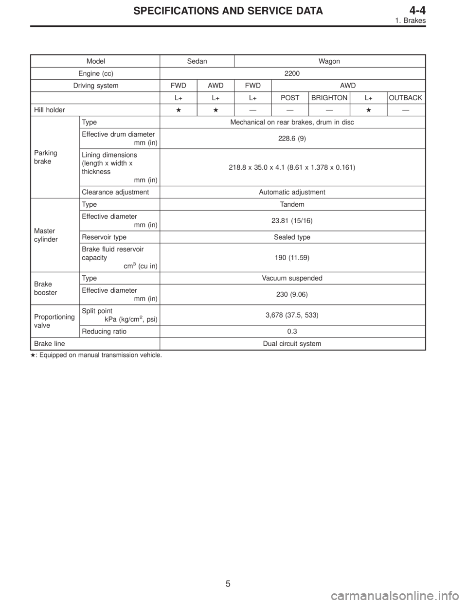 SUBARU LEGACY 1996  Service Repair Manual Model Sedan Wagon
Engine (cc) 2200
Driving system FWD AWD FWD AWD
L+ L+ L+ POST BRIGHTON L+ OUTBACK
Hill holder—— ——
Parking
brakeType Mechanical on rear brakes, drum in disc
Effective drum