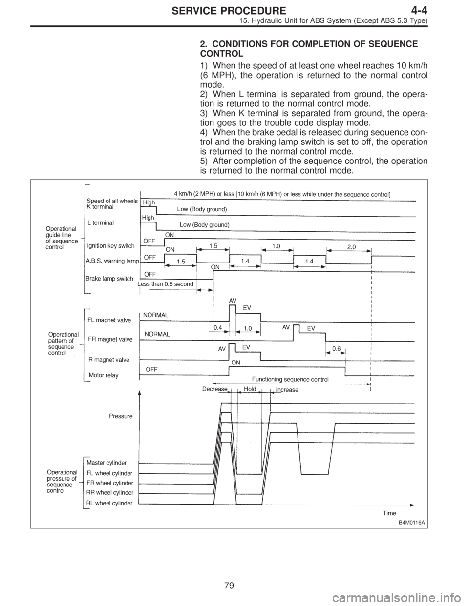 SUBARU LEGACY 1996  Service Repair Manual 2. CONDITIONS FOR COMPLETION OF SEQUENCE
CONTROL
1) When the speed of at least one wheel reaches 10 km/h
(6 MPH), the operation is returned to the normal control
mode.
2) When L terminal is separated 