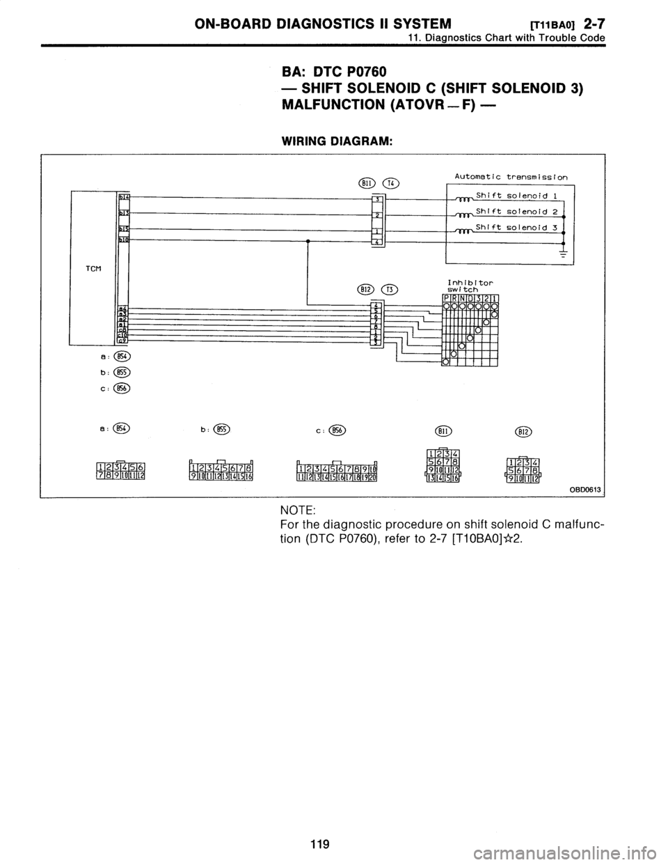 SUBARU LEGACY 1996  Service Repair Manual 
ON-BOARD
DIAGNOSTICS
II
SYSTEM
[T11BA0]
2-7

11
.
Diagnostics
Chart
with
Trouble
Code

BA
:
DTC
P0760

-
SHIFT
SOLENOID
C
(SHIFT
SOLENOID
3)

MALFUNCTION
(ATOVR
-
F)
-

WIRING
DIAGRAM
:

BIIT4
Automa