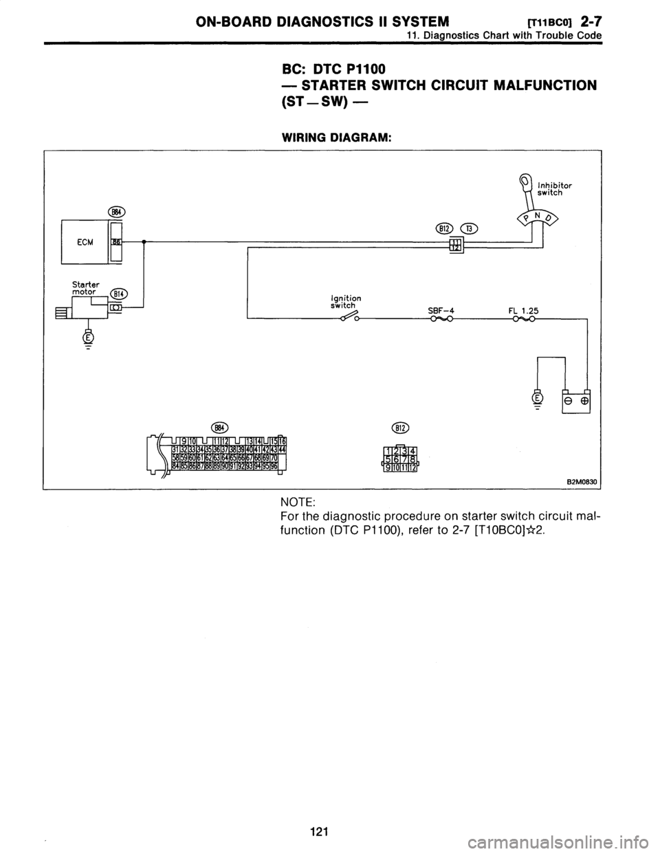 SUBARU LEGACY 1996  Service Repair Manual 
ON-BOARD
DIAGNOSTICS
II
SYSTEM
[T11BC0]
2-7

11
.
DiagnosticsChart
with
Trouble
Code

BC
:
DTC
P1100

-
STARTER
SWITCH
CIRCUIT
MALFUNCTION

(ST
-
SW)
-

WIRING
DIAGRAM
:

NOTE
:

For
the
diagnostic
p