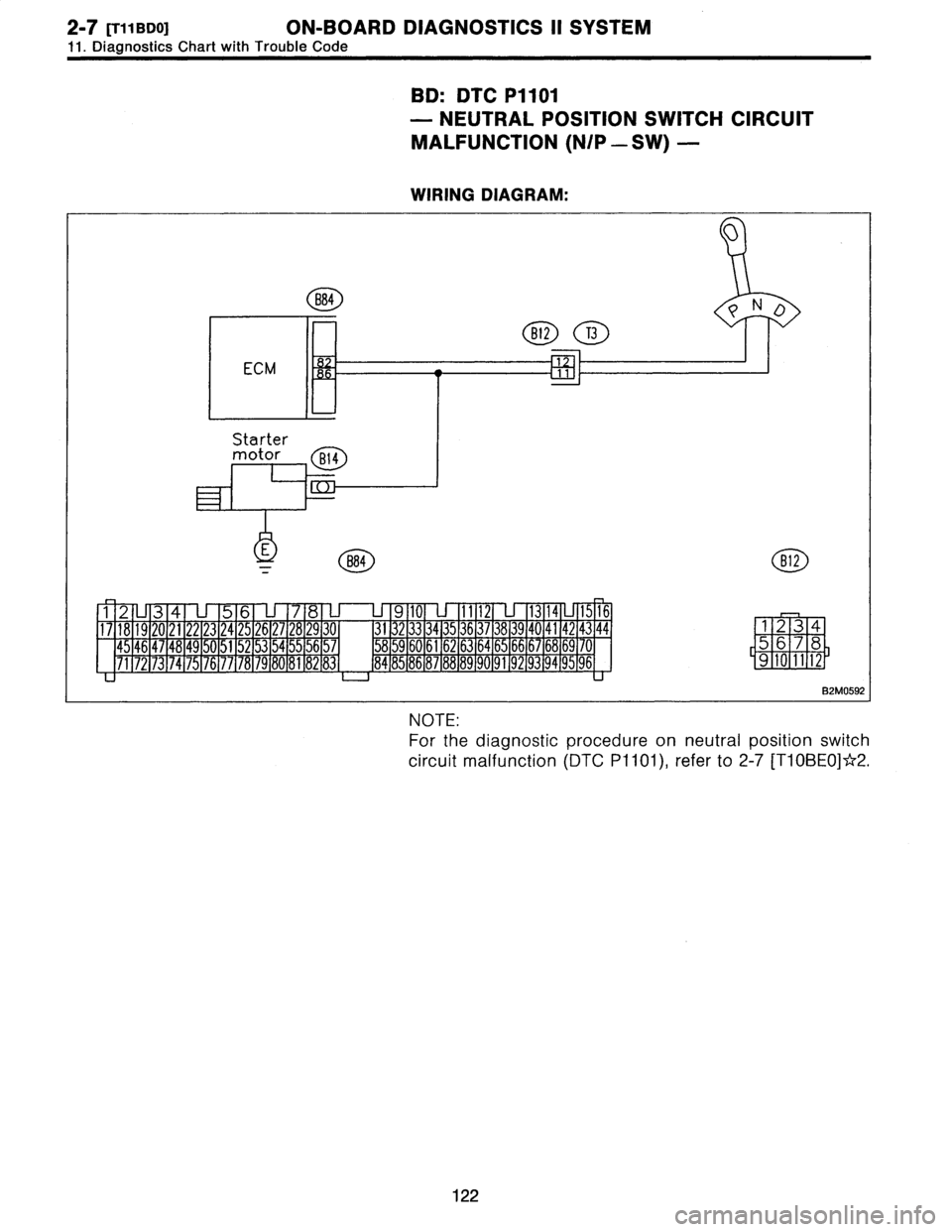 SUBARU LEGACY 1996  Service Repair Manual 2-7
tT1
1
sDoI
ON-BOARD
DIAGNOSTICS
II
SYSTEM

11
.
Diagnostics
Chart
with
Trouble
Code

BD
:
DTC
P1101

-
NEUTRAL
POSITION
SWITCH
CIRCUIT

MALFUNCTION
(NIP
-
SW)
-

WIRING
DIAGRAM
:

0

B84
B12
T3

E