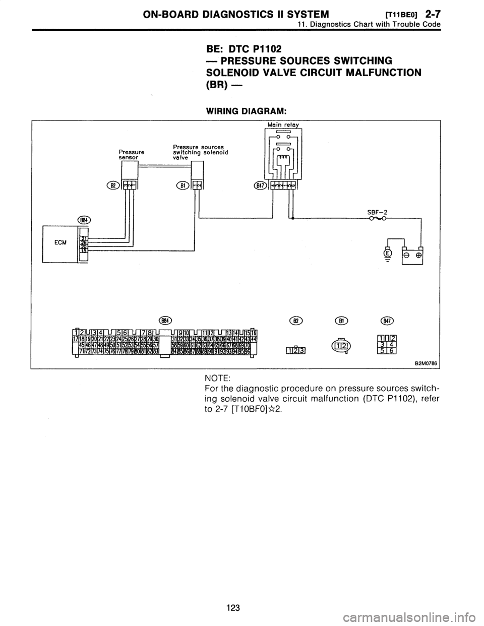 SUBARU LEGACY 1996  Service Repair Manual 
ON-BOARD
DIAGNOSTICS
II
SYSTEM
[T11BE0]
2-7

11
.
Diagnostics
Chart
with
Trouble
Code

BE
:
DTC
P1102

-
PRESSURE
SOURCES
SWITCHING

SOLENOID
VALVE
CIRCUIT
MALFUNCTION

(BR)
-

WIRING
DIAGRAM
:

Main