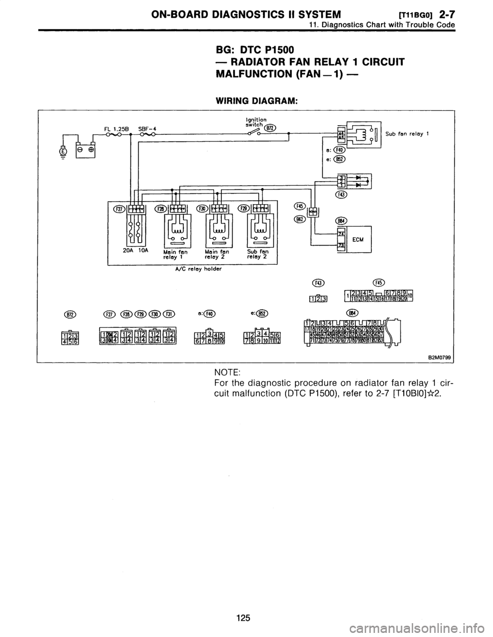 SUBARU LEGACY 1996  Service Repair Manual 
ON-BOARD
DIAGNOSTICS
II
SYSTEM
[T»BGO]
2-7

11
.
Diagnostics
Chart
with
Trouble
Code

BG
:
DTC
P1500

-
RADIATOR
FANRELAY
1
CIRCUIT

MALFUNCTION
(FAN
-1)
-

WIRING
DIAGRAM
:

Ignition
switch
~-1

Su