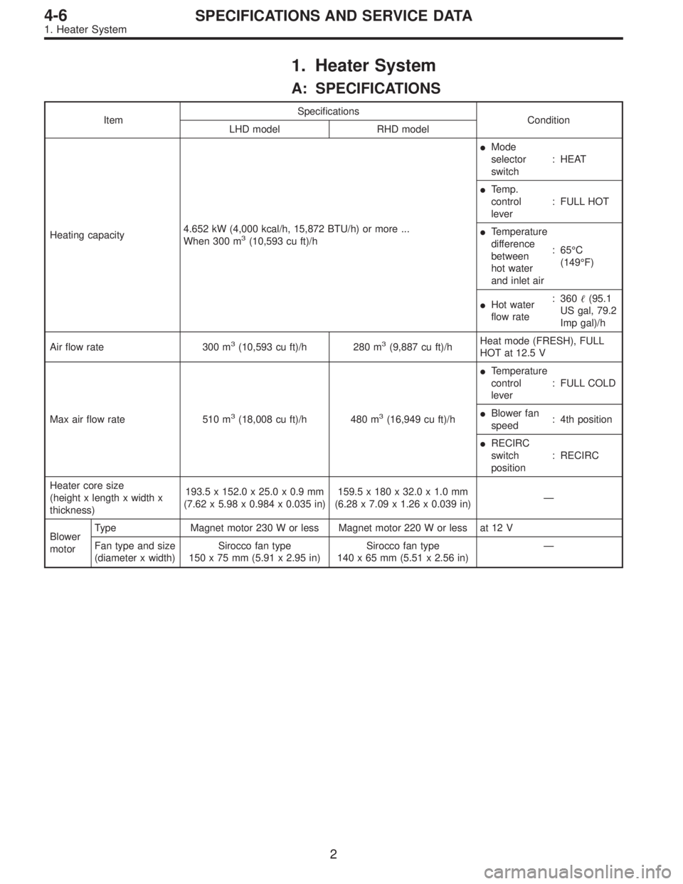 SUBARU LEGACY 1996 Service Repair Manual 1. Heater System
A: SPECIFICATIONS
ItemSpecifications
Condition
LHD model RHD model
Heating capacity4.652 kW (4,000 kcal/h, 15,872 BTU/h) or more ...
When 300 m
3(10,593 cu ft)/hMode
selector
switch: SUBARU LEGACY 1996 Service Repair Manual 1. Heater System
A: SPECIFICATIONS
ItemSpecifications
Condition
LHD model RHD model
Heating capacity4.652 kW (4,000 kcal/h, 15,872 BTU/h) or more ...
When 300 m
3(10,593 cu ft)/hMode
selector
switch: