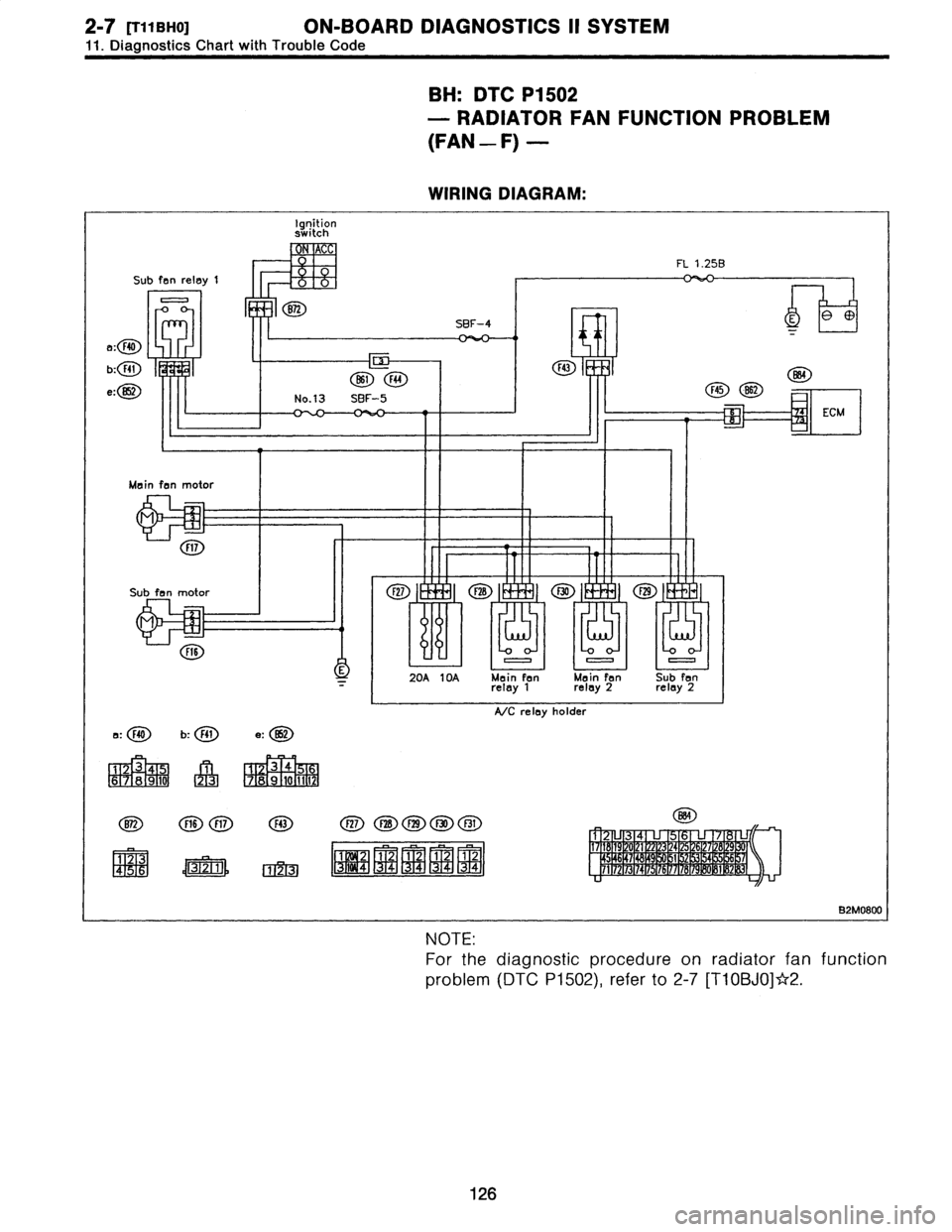 SUBARU LEGACY 1996  Service Repair Manual 
2-7
[T11BH0]
ON-BOARD
DIAGNOSTICS
II
SYSTEM

11
.
Diagnostics
Chart
with
Trouble
Code

BH
:
DTC
P1502

-
RADIATOR
FAN
FUNCTION
PROBLEM

(FAN
-
F)
-

Ignition
switch
C

B72

Sub
fanrelay
t

rn

a
:
F~