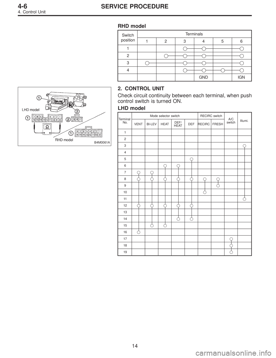 SUBARU LEGACY 1996  Service Repair Manual RHD model
Switch
positionTerminals
123456
1

2

3

4

GND IGN
B4M0061A
2. CONTROL UNIT
Check circuit continuity between each terminal, when push
control switch is turned ON.
LHD model
T