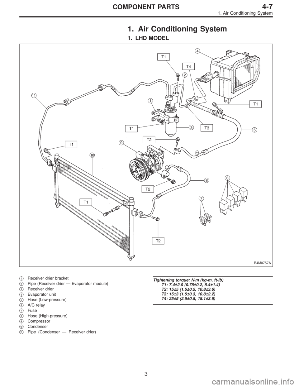 SUBARU LEGACY 1996  Service Repair Manual 1. Air Conditioning System
1. LHD MODEL
B4M0757A
1Receiver drier bracket

2Pipe (Receiver drier—Evaporator module)

3Receiver drier

4Evaporator unit

5Hose (Low-pressure)

6A/C relay

7Fuse
