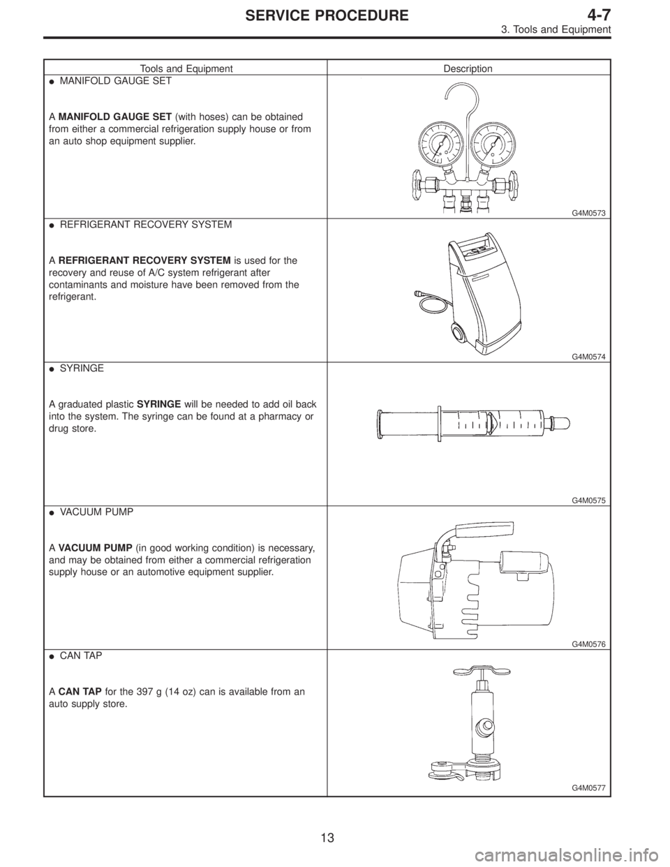 SUBARU LEGACY 1996  Service Repair Manual Tools and Equipment Description
MANIFOLD GAUGE SET
AMANIFOLD GAUGE SET(with hoses) can be obtained
from either a commercial refrigeration supply house or from
an auto shop equipment supplier.
G4M0573
