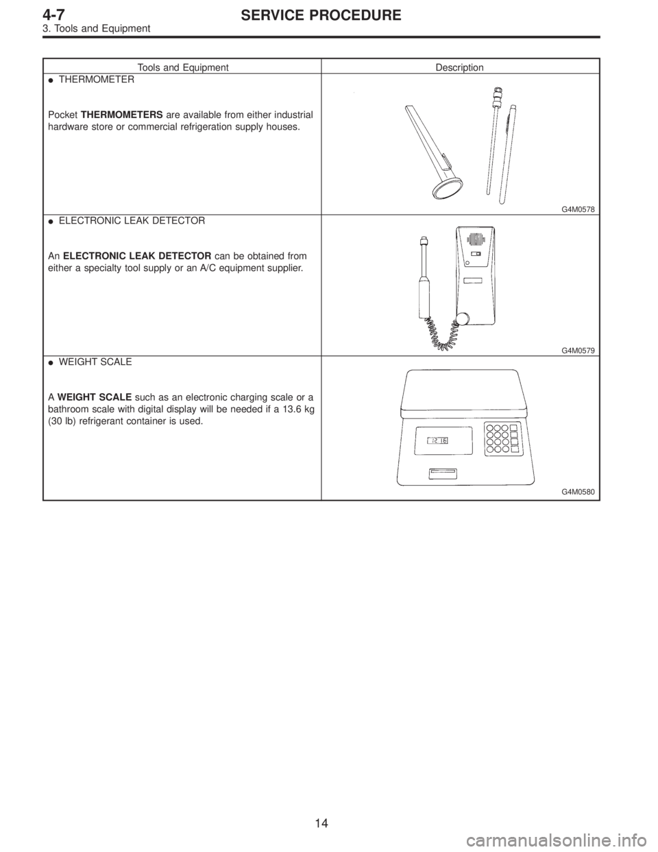 SUBARU LEGACY 1996  Service Repair Manual Tools and Equipment Description
THERMOMETER
PocketTHERMOMETERSare available from either industrial
hardware store or commercial refrigeration supply houses.
G4M0578
ELECTRONIC LEAK DETECTOR
AnELECTR