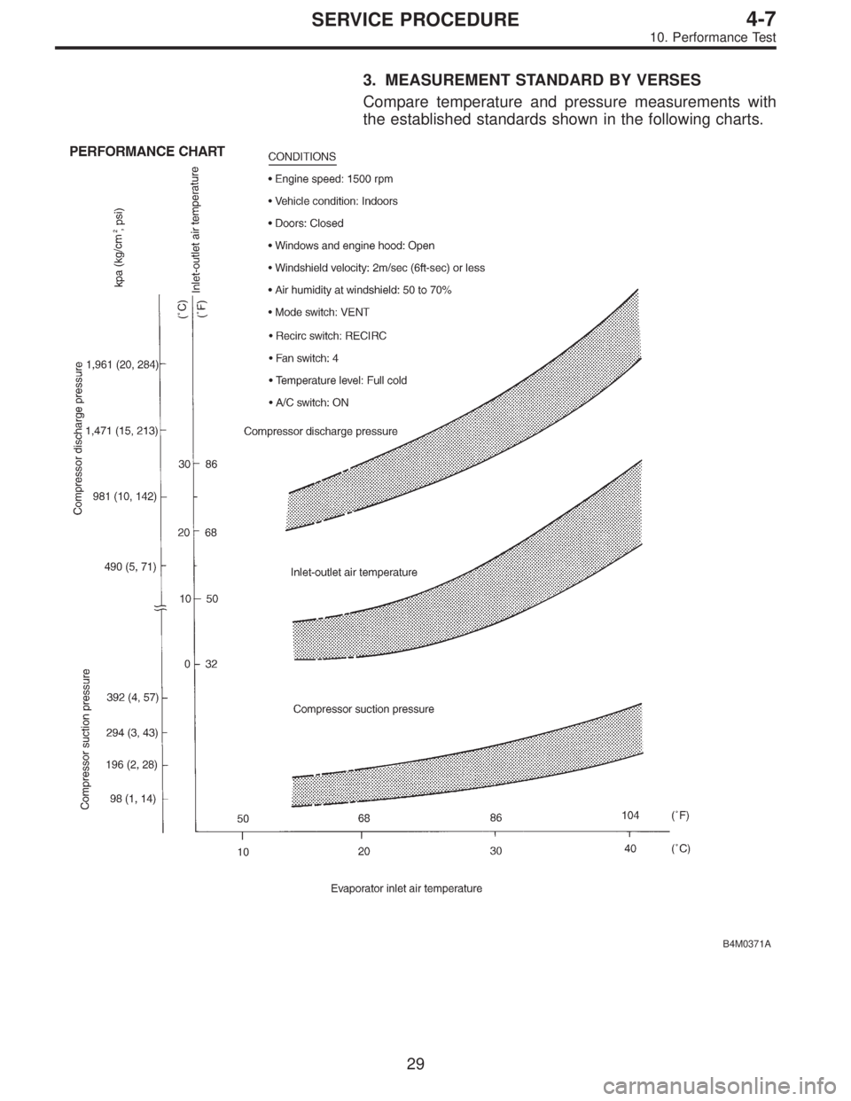 SUBARU LEGACY 1996  Service Repair Manual 3. MEASUREMENT STANDARD BY VERSES
Compare temperature and pressure measurements with
the established standards shown in the following charts.
B4M0371A
29
4-7SERVICE PROCEDURE
10. Performance Test  