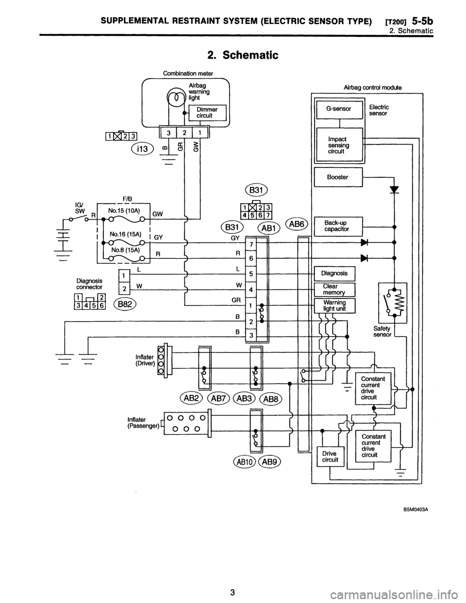 SUBARU LEGACY 1996  Service Repair Manual 
SUPPLEMENTAL
RESTRAINT
SYSTEM
(ELECTRIC
SENSOR
TYPE)
(T2oo)
5-5b

2
.
Schematic

2
.
Schematic

Combination
meter

IG/
SW
R

Z

Z

AB2
AB7AB3AB8

Airbag
control
module

BSM0403A

3  