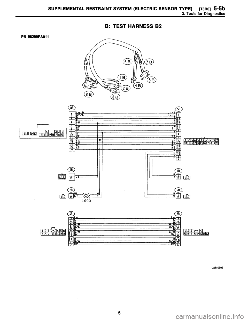 SUBARU LEGACY 1996  Service Repair Manual 
SUPPLEMENTAL
RESTRAINT
SYSTEM
(ELECTRIC
SENSOR
TYPE)
[T3BO]
5-5b

3
.
Tools
for
Diagnostics

B
:
TEST
HARNESS
B2

PN
98299PA011

15
1413
1
12
1
11
1
10
1
9
1
8
1
7
1
6
1
5
1

21
12
1000

123
456
14
1