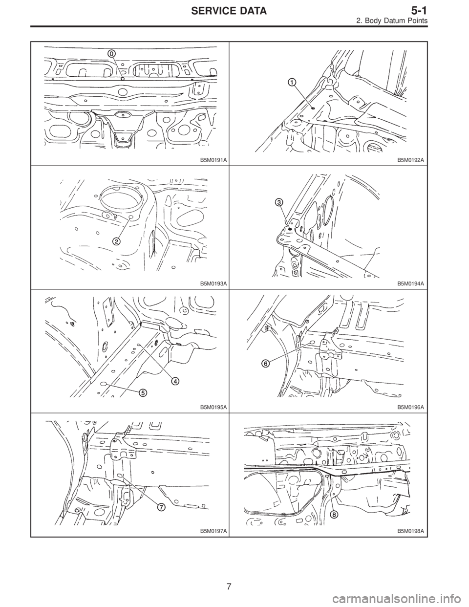 SUBARU LEGACY 1996  Service Repair Manual B5M0191AB5M0192A
B5M0193AB5M0194A
B5M0195AB5M0196A
B5M0197AB5M0198A
7
5-1SERVICE DATA
2. Body Datum Points  
