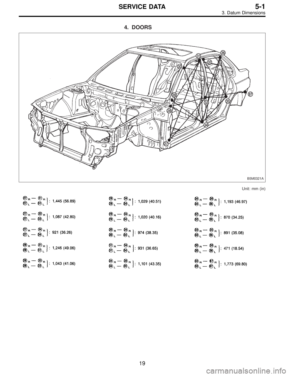 SUBARU LEGACY 1996  Service Repair Manual 4. DOORS
B5M0321A
Unit: mm (in)
19
5-1SERVICE DATA
3. Datum Dimensions  
