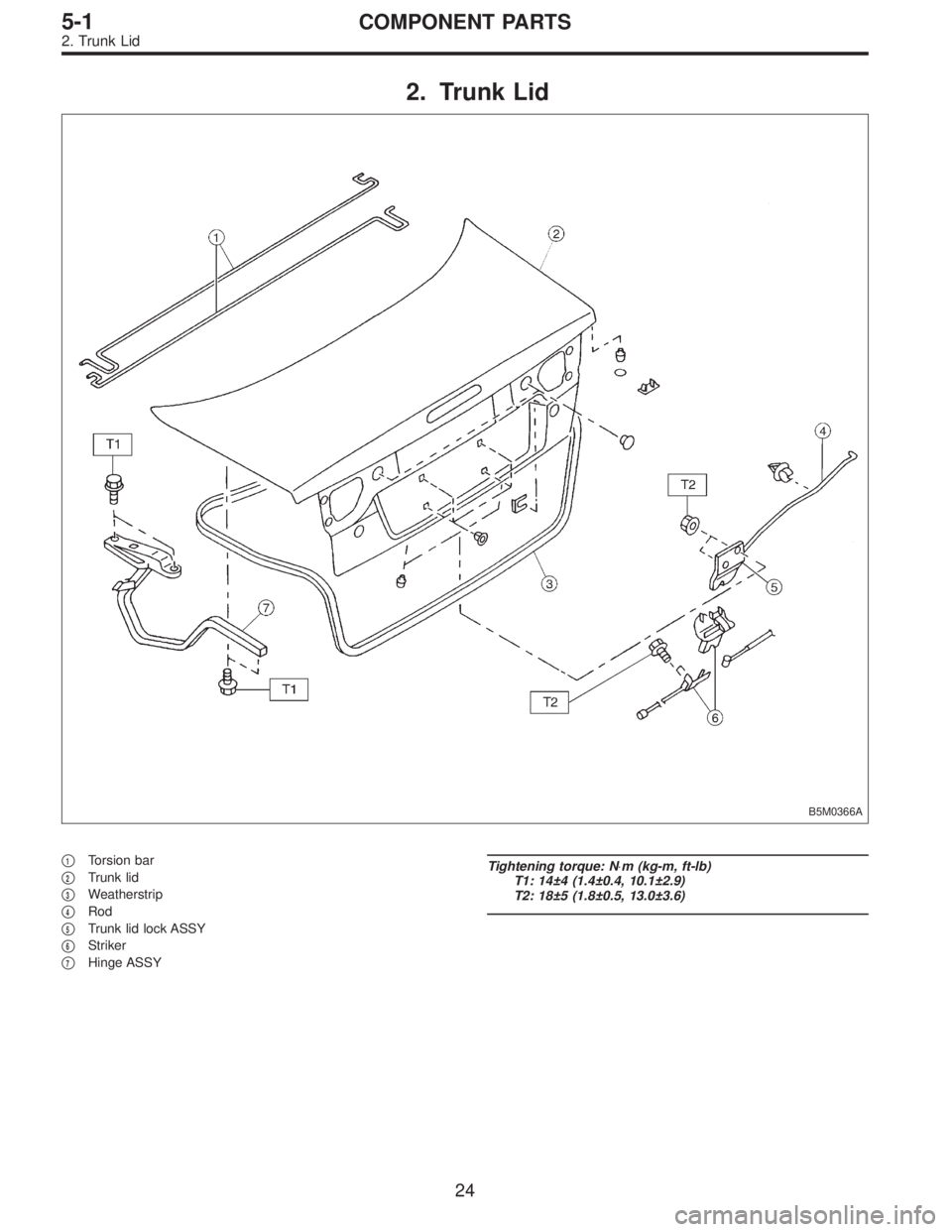 SUBARU LEGACY 1996  Service Repair Manual 2. Trunk Lid
B5M0366A
1Torsion bar

2Trunk lid

3Weatherstrip

4Rod

5Trunk lid lock ASSY

6Striker

7Hinge ASSY
Tightening torque: N⋅m (kg-m, ft-lb)
T1: 14±4 (1.4±0.4, 10.1±2.9)
T2: 18±5