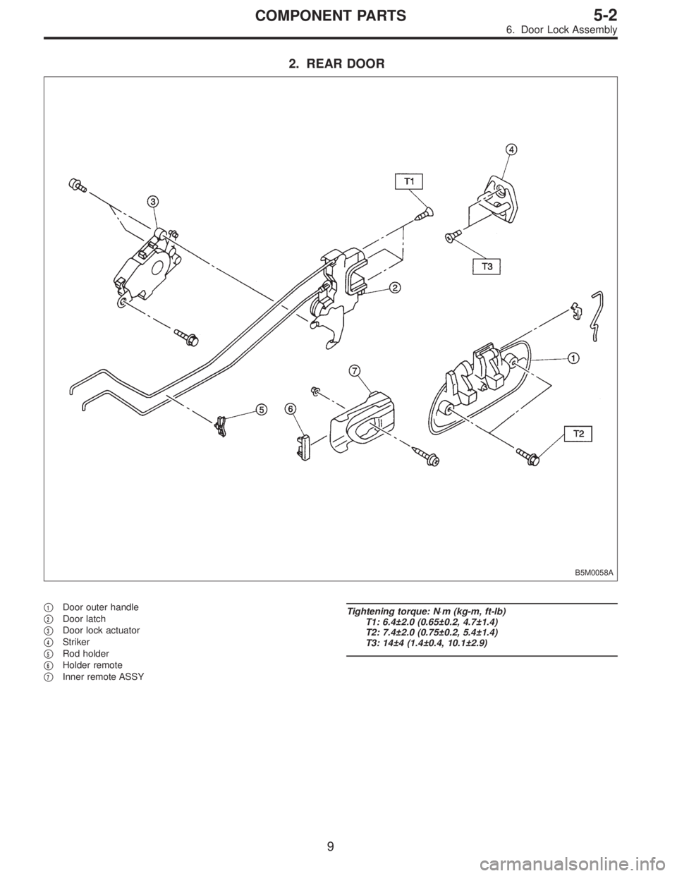 SUBARU LEGACY 1996  Service Repair Manual 2. REAR DOOR
B5M0058A
1Door outer handle

2Door latch

3Door lock actuator

4Striker

5Rod holder

6Holder remote

7Inner remote ASSY
Tightening torque: N⋅m (kg-m, ft-lb)
T1: 6.4±2.0 (0.65±