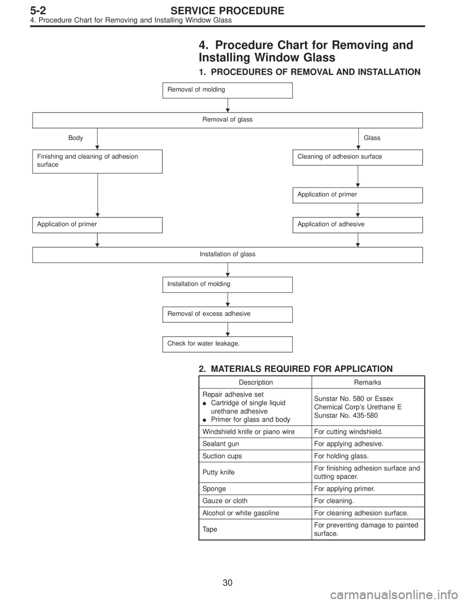 SUBARU LEGACY 1996 Service Repair Manual 4. Procedure Chart for Removing and
Installing Window Glass
1. PROCEDURES OF REMOVAL AND INSTALLATION
Removal of molding
Removal of glass
BodyGlass
Finishing and cleaning of adhesion
surface
Cleaning SUBARU LEGACY 1996 Service Repair Manual 4. Procedure Chart for Removing and
Installing Window Glass
1. PROCEDURES OF REMOVAL AND INSTALLATION
Removal of molding
Removal of glass
BodyGlass
Finishing and cleaning of adhesion
surface
Cleaning