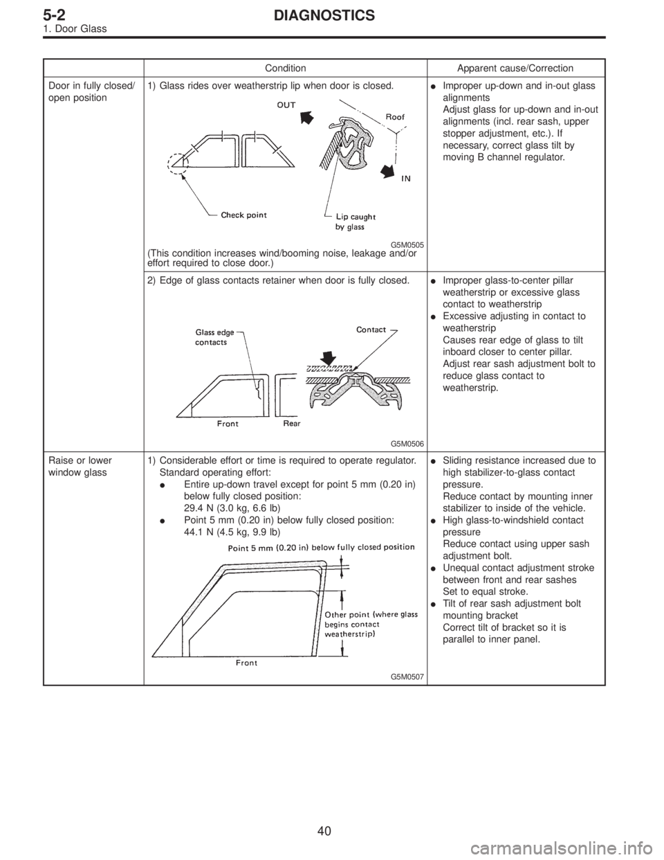SUBARU LEGACY 1996  Service Repair Manual Condition Apparent cause/Correction
Door in fully closed/
open position1) Glass rides over weatherstrip lip when door is closed.
G5M0505(This condition increases wind/booming noise, leakage and/or
eff