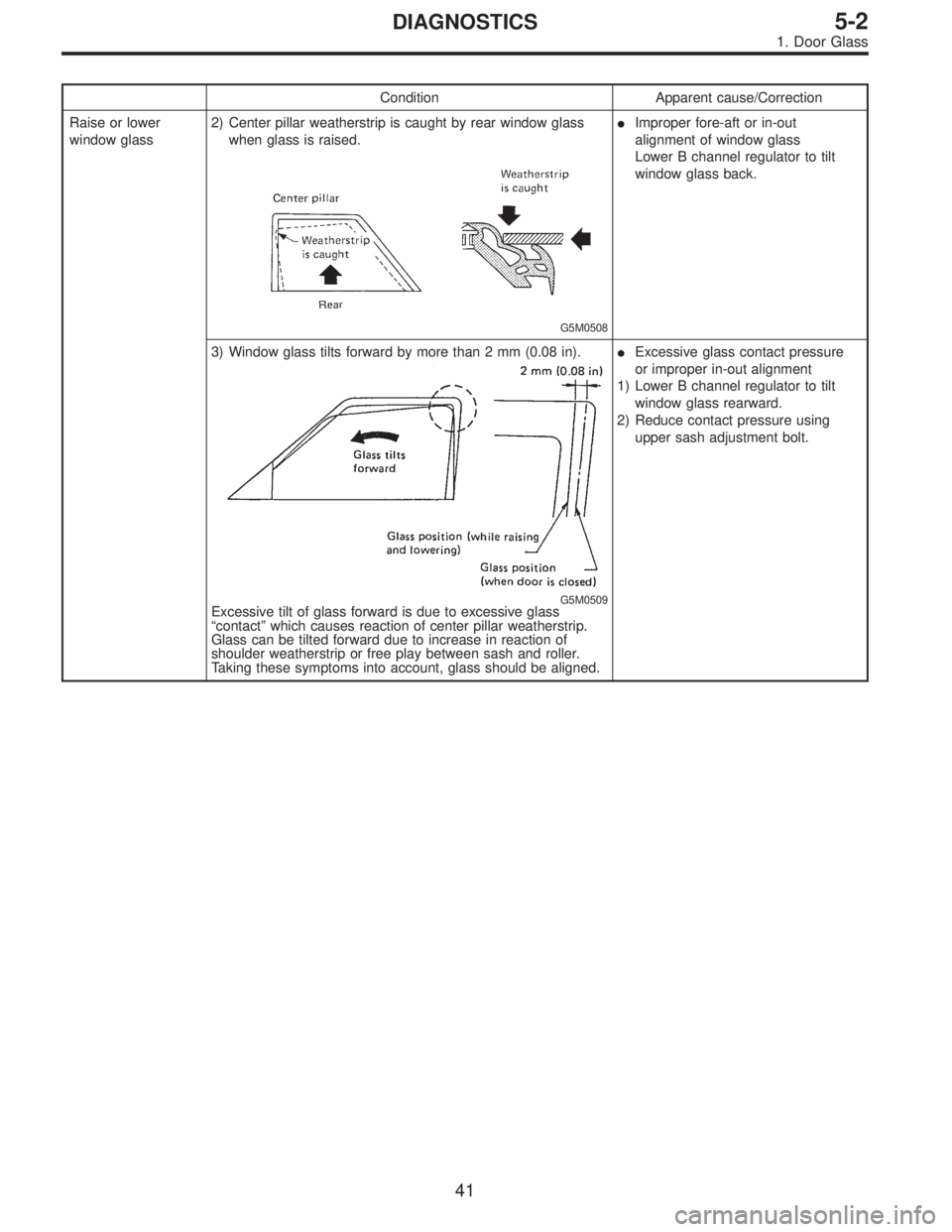 SUBARU LEGACY 1996  Service Repair Manual Condition Apparent cause/Correction
Raise or lower
window glass2) Center pillar weatherstrip is caught by rear window glass
when glass is raised.
G5M0508
Improper fore-aft or in-out
alignment of wind