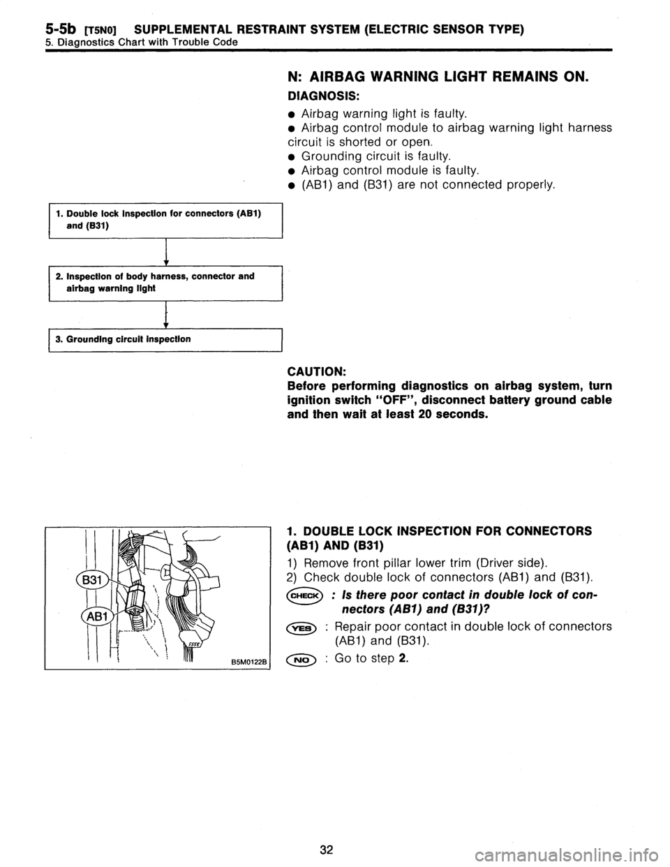 SUBARU LEGACY 1996  Service Repair Manual 
5-5b
[T5NO]
SUPPLEMENTAL
RESTRAINT
SYSTEM
(ELECTRIC
SENSOR
TYPE)

5
.
Diagnostics
Chart
with
Trouble
Code

1
.
Double
lockinspection
for
connectors(AB1)

and
(B31)

2
.
Inspection
of
body
harness,
co