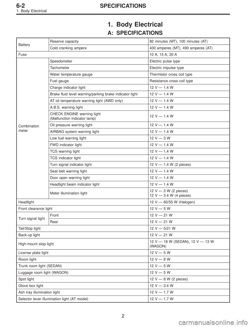 SUBARU LEGACY 1996 Service Repair Manual 1. Body Electrical
A: SPECIFICATIONS
BatteryReserve capacity 82 minutes (MT), 100 minutes (AT)
Cold cranking ampere 430 amperes (MT), 490 amperes (AT)
Fuse10 A, 15 A, 20 A
Combination
meterSpeedometer SUBARU LEGACY 1996 Service Repair Manual 1. Body Electrical
A: SPECIFICATIONS
BatteryReserve capacity 82 minutes (MT), 100 minutes (AT)
Cold cranking ampere 430 amperes (MT), 490 amperes (AT)
Fuse10 A, 15 A, 20 A
Combination
meterSpeedometer