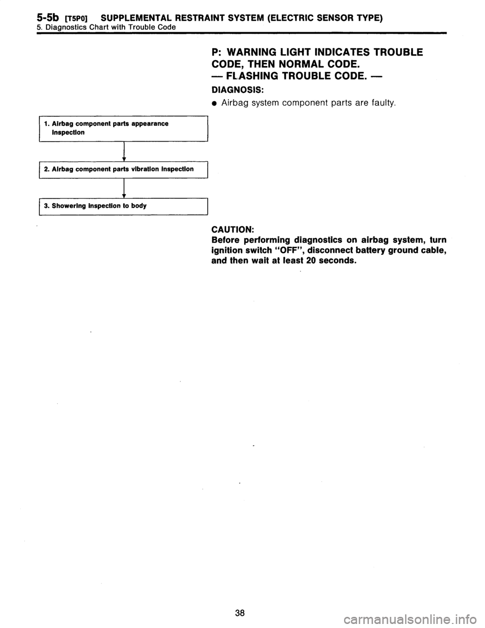 SUBARU LEGACY 1996  Service Repair Manual 
5-5b
[TSPO]
SUPPLEMENTAL
RESTRAINT
SYSTEM
(ELECTRIC
SENSOR
TYPE)

5
.
DiagnosticsChart
with
Trouble
Code

P
:
WARNING
LIGHT
INDICATES
TROUBLE

CODE,
THEN
NORMAL
CODE
.

-
FLASHING
TROUBLE
CODE
.
-

D