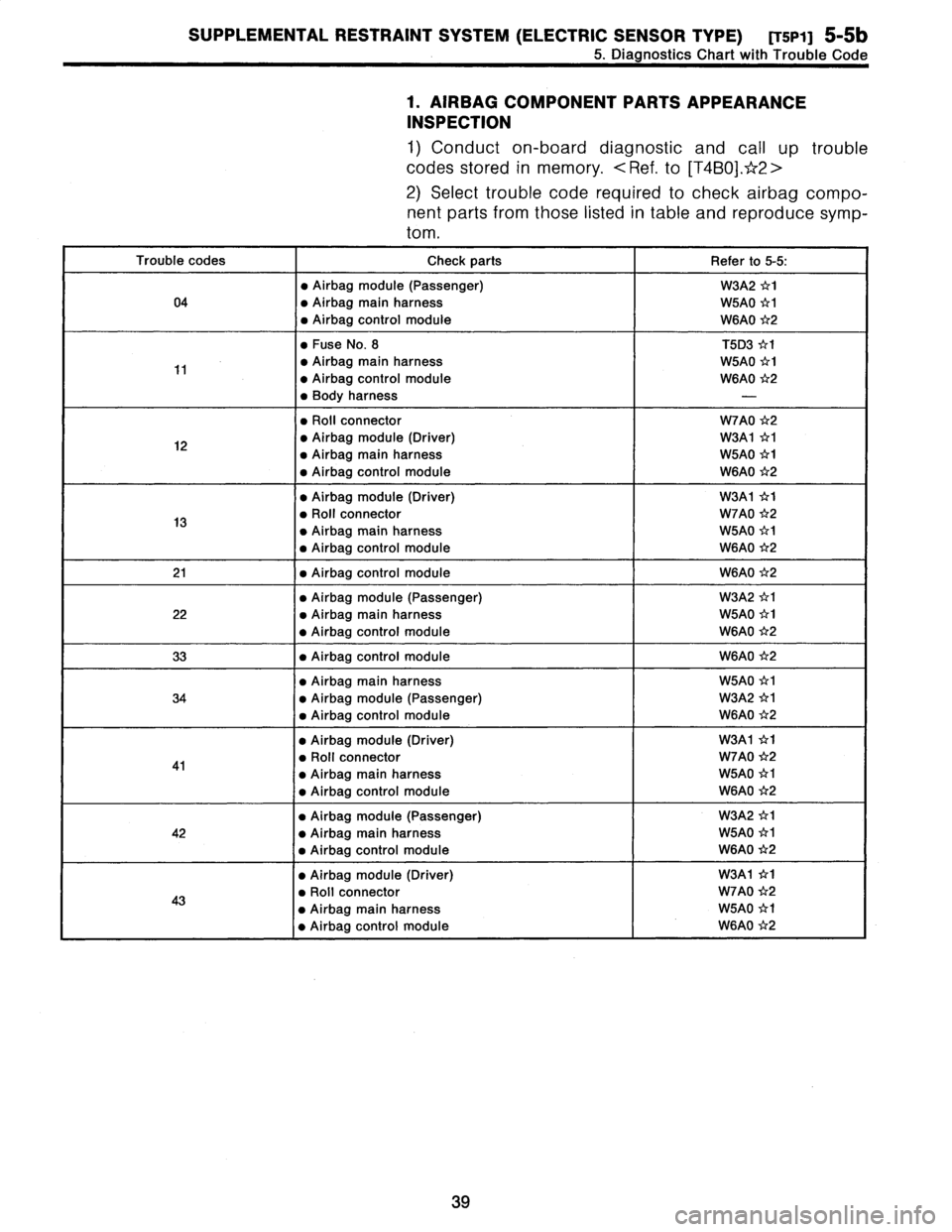 SUBARU LEGACY 1996  Service Repair Manual 
SUPPLEMENTAL
RESTRAINT
SYSTEM
(ELECTRIC
SENSOR
TYPE)
[T5P1]
5-5b
5
.
Diagnostics
Chart
with
Trouble
Code

1
.
AIRBAG
COMPONENT
PARTS
APPEARANCE

INSPECTION

1)
Conduct
on-board
diagnostic
and
call
up