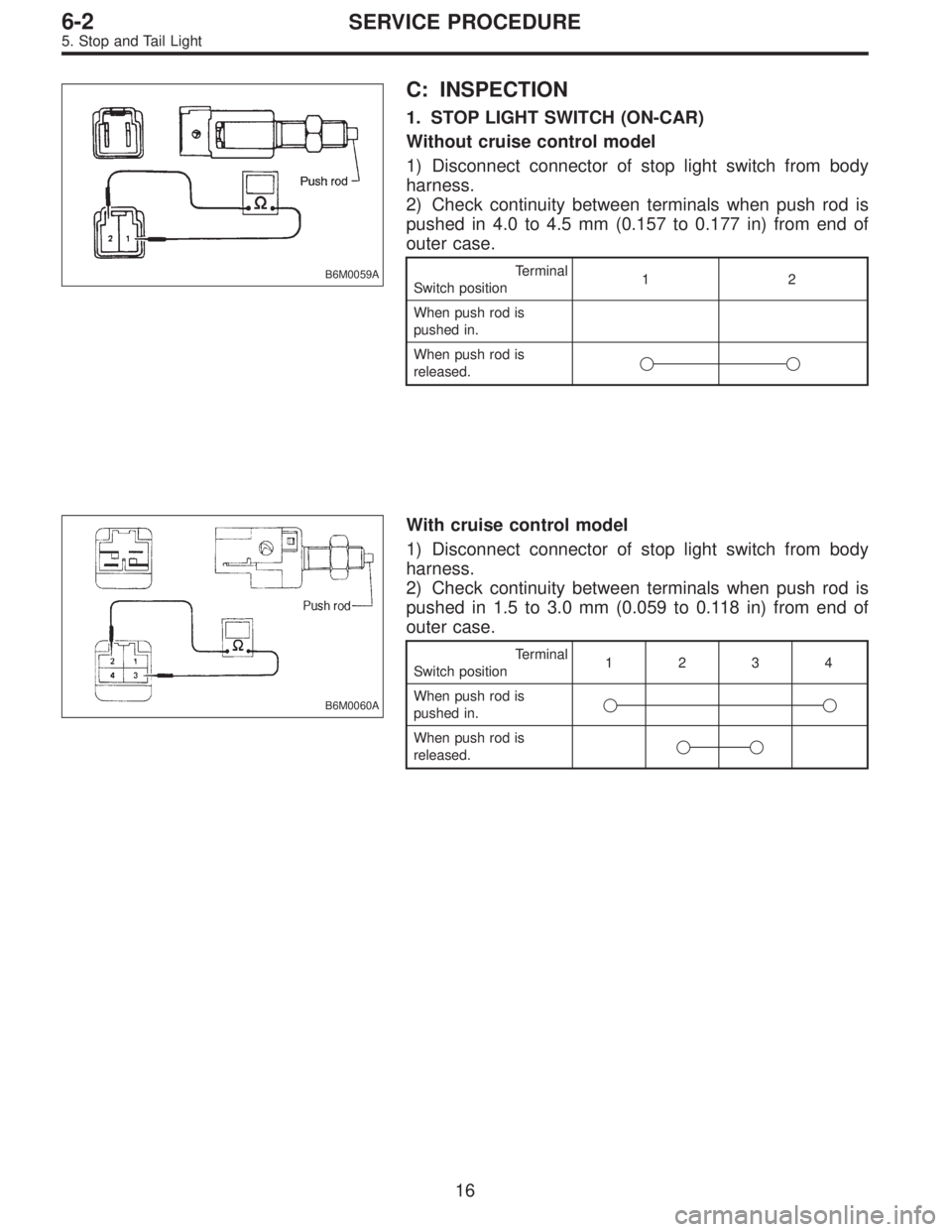 SUBARU LEGACY 1996  Service Repair Manual B6M0059A
C: INSPECTION
1. STOP LIGHT SWITCH (ON-CAR)
Without cruise control model
1) Disconnect connector of stop light switch from body
harness.
2) Check continuity between terminals when push rod is